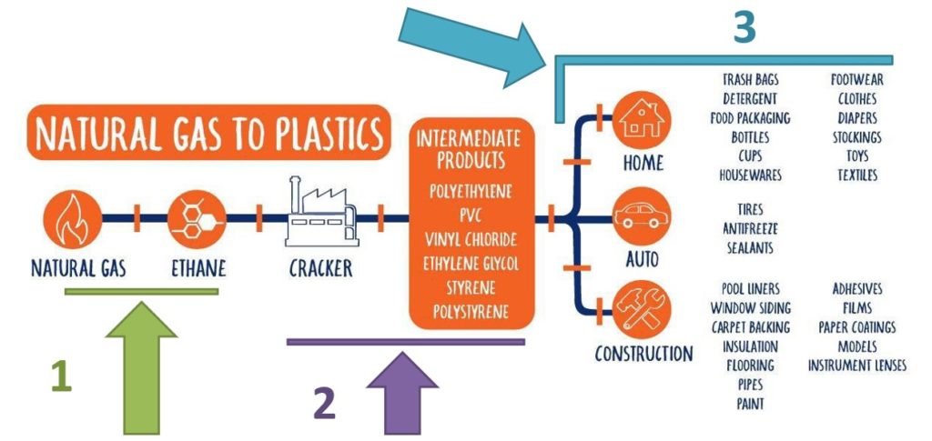 Avantages de la supply chain du secteur de la plasturgie en Pennsylvanie