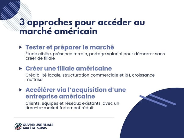 strategies-entree-marche-americain